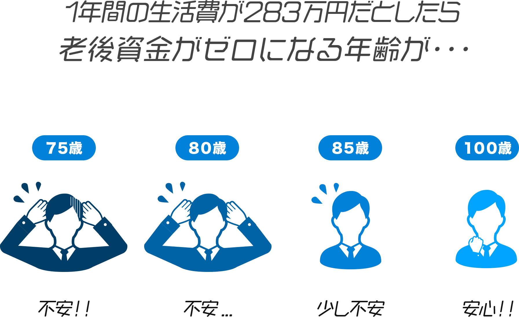 老後資金がゼロになる年齢が・・・